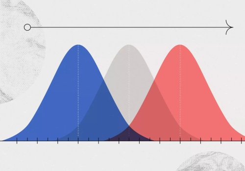 How does six sigma affect operations management?